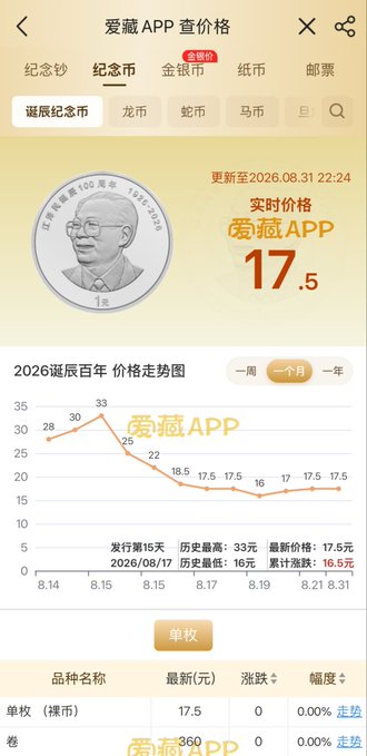 A screenshot of a Chinese app (爱藏APP) showing pricing information and a price trend chart for a 2026 commemorative coin featuring a portrait, priced at 17.5.