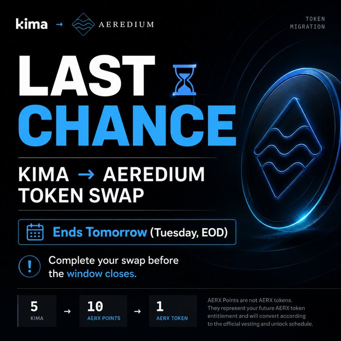 The image is a "Last Chance" announcement for the KIMA → AEREDIUM token swap, reminding holders that the swap window ends tomorrow (Tuesday, EOD), with a conversion ratio of 5 KIMA → 10 AERX Points → 1 AERX Token. It reinforces the post's urgent reminder that unconverted KIMA tokens will lose their migration opportunity once the window closes.