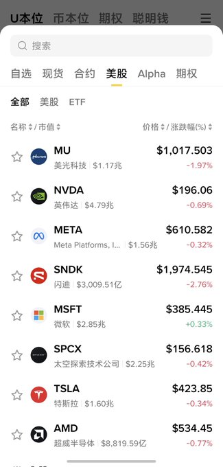 A Chinese stock trading app interface showing US stocks (美股) in a list format with tickers including MU ($1,017.503, -1.97%), NVDA ($196.06, -0.69%), META ($610.582, -0.32%), SNDK ($1,974.545, -2.76%), MSFT ($385.445, +0.33%), SPCX ($156.618, -0.42%), TSLA ($423.85, -0.34%), and AMD ($534.45, -0.77%).