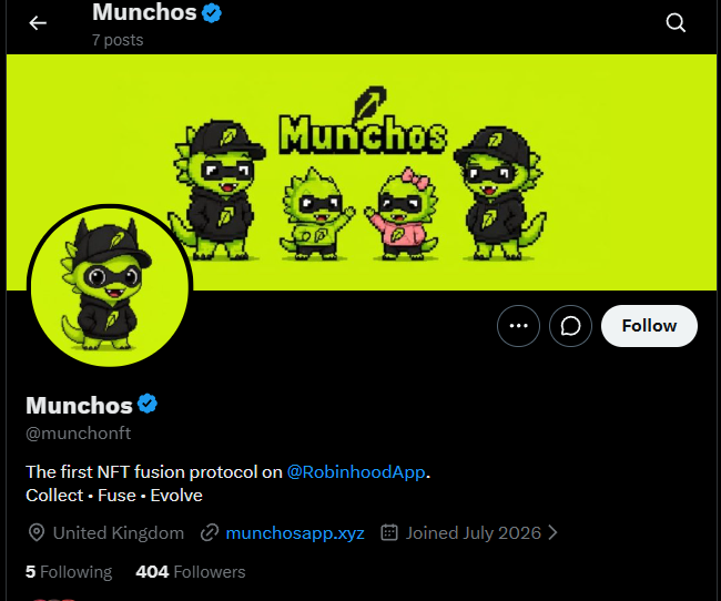A Twitter/X profile page for "Munchos" (@munchonft) featuring neon green pixel-art dinosaur mascots, with the bio describing it as "The first NFT fusion protocol on @RobinhoodApp" promoting a 4,444 supply pixel art collection with staking rewards in ETH and $MUNCHOS tokens via munchosapp.xyz.