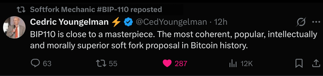 A tweet from Cedric Youngelman (@CedYoungelman) calling BIP-110 "close to a masterpiece" and "the most coherent, popular, intellectually and morally superior soft fork proposal in Bitcoin history," garnering 12K views, 287 likes, and 55 reposts. The image directly displays this tweet, with a notification indicating it was reposted by "Softfork Mechanic #BIP-110."
