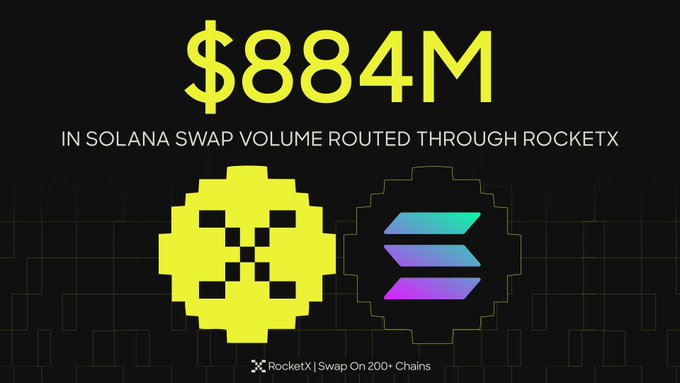 A promotional graphic for RocketX displaying $884M in Solana swap volume with a pixelated skull and Solana logo.