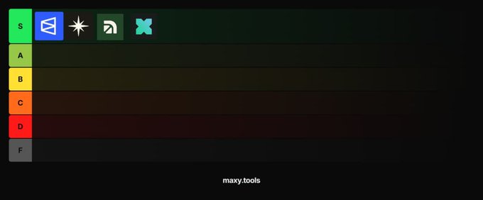 A tier list ranking chart from maxy.tools showing four crypto/DeFi platform logos placed in the top S and A tiers, while the B, C, D, and F tiers remain empty.