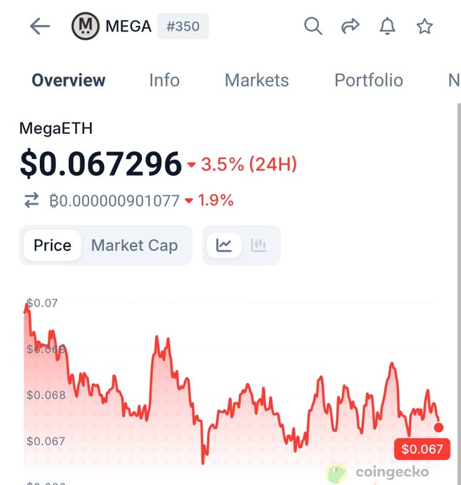 The image shows an infographic of bitcoin prices over time, with a red line indicating price movement and a blue bar showing the daily average price of Bitcoins. The text in the infographic explains that $mega dumping has been happening in the community for some time now. It also suggests that no coinbase project has ever experienced such a massive influx of coins without any airdrop. Furthermore, there are multiple instances where projects have performed poorly despite receiving 100% vesting on their hard work.