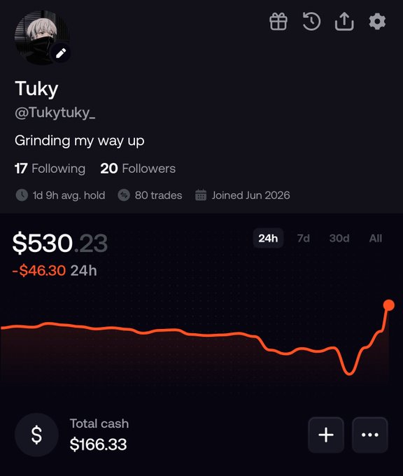 Trading profile for 'Tuky' (@Tukyuky_) showing a portfolio value of $530.23, down $46.30 in 24h, with 20 followers, 80 trades, and a 'Grinding my way up' bio.