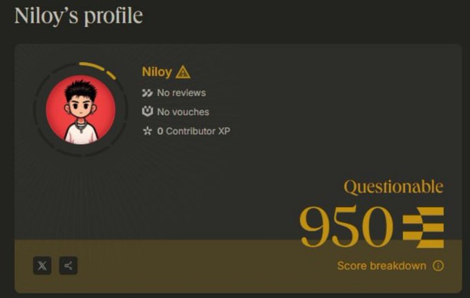 User profile page for 'Niloy' displaying a 'Questionable' score of 950, with no reviews, no vouches, and 0 Contributor XP.
