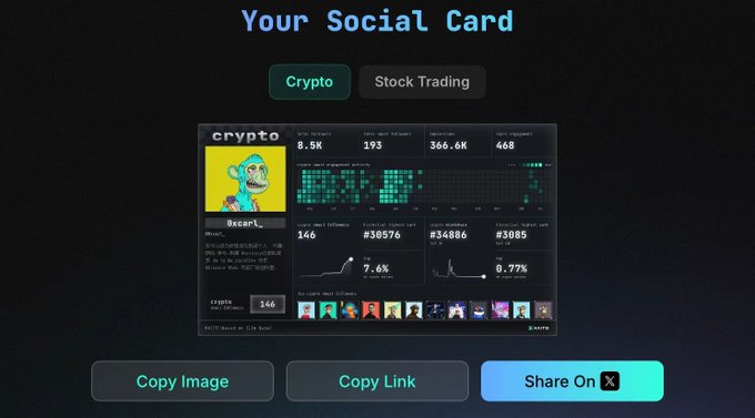 A 'Your Social Card' profile display showing a Bscari_ crypto-themed card with trading stats (8.5K balance, 366.6K volume), toggle buttons for Crypto/Stock Trading, and options to Copy Image, Copy Link, or Share On X.