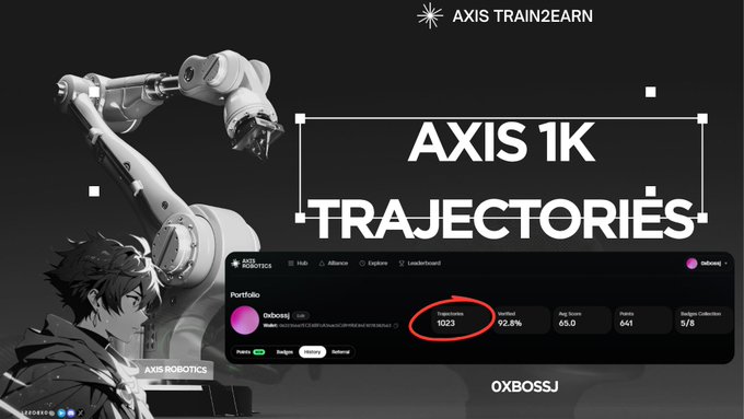Promotional image for 'AXIS TRAIN2EARN' titled 'AXIS 1K TRAJECTORIES,' showing an anime character with a robotic arm alongside a dashboard displaying a portfolio for '0xbossj' with a Trajectories score of 1023 highlighted in red.