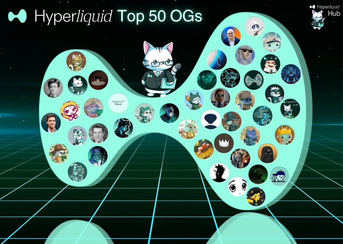 The image showcases a stylized teal "infinity" or peanut-shaped graphic on a retro grid background, displaying 50 circular profile pictures under the title "Hyperliquid Top 50 OGs," featuring a central cat mascot and the Hyperliquid Hub logo—visually representing the curated list of influential Hyperliquid community members being recommended to follow.