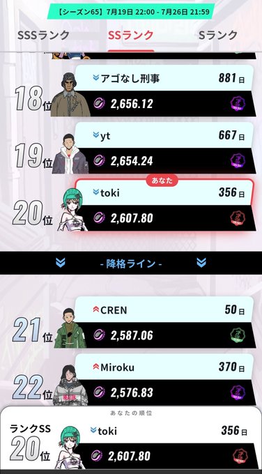 A mobile app ranking screen displays an SS Rank leaderboard from season 65 (July 19-26), showing the user 'toki' at 20th place with a score of 2,607.80, highlighted with a red border and 'あなた' (you) marker.