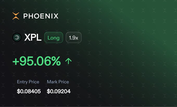 A trading interface showing a PHOENIX XPL 'Long' position at 1.9x leverage with a +95.06% gain, an entry price of $0.08405, and a mark price of $0.09204.