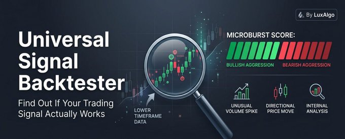 An advertisement for 'Universal Signal Backtester' by LuxAlgo, showing trading charts with candlestick patterns and a magnifying glass icon, highlighting features like 'MICROBURST SCORE' with bullish and bearish aggression indicators.