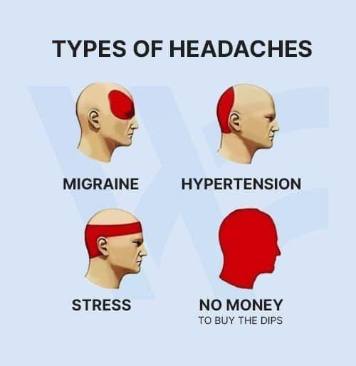 An infographic titled 'TYPES OF HEADACHES' showing illustrations of heads with pain locations labeled MIGRAINE, HYPERTENSION, STRESS, and a humorous 'NO MONEY TO BUY THE DIPS'.