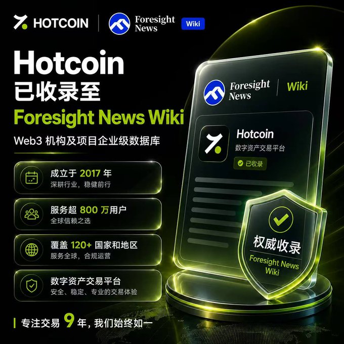 A promotional graphic announces that 'Hotcoin' has been listed on 'Foresight News Wiki,' highlighting it as a digital asset trading platform founded in 2017 serving over 8 million users across 120+ countries.