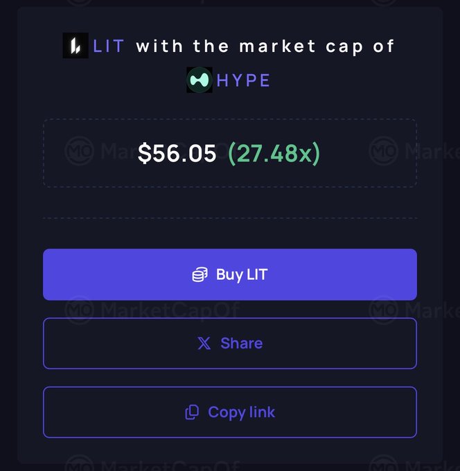 A mobile app screen from 'MarketCapOf' showing LIT token with a market cap equivalent to HYPE of $56.05 (27.48x), with buttons to Buy LIT, Share, and Copy link.