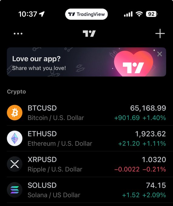 A TradingView mobile app screenshot shows cryptocurrency prices with BTCUSD up 1.40% to $65,168.99, ETHUSD up 1.11% to $1,923.62, SOLUSD up 2.09% to $74.15, while XRPUSD is the only one in the red, down 0.21% to $1.0320. This contrasts with the "XRP is decoupling" caption by visually demonstrating XRP underperforming as the other major cryptocurrencies all post positive gains.