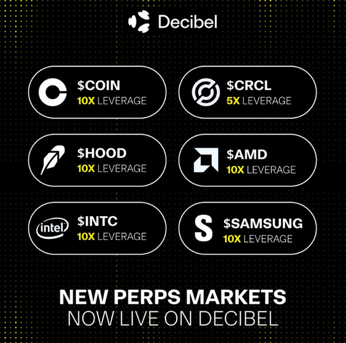 Decibel announces new perpetual markets now live, featuring $COIN (10X), $CRCL (5X), $HOOD (10X), $AMD (10X), $INTC (10X), and $SAMSUNG (10X) leverage options.