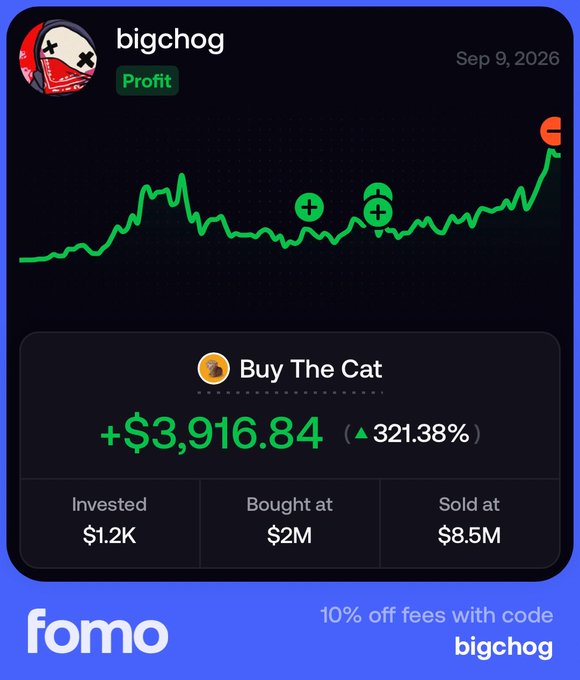 A 'fomo' trading app card for user 'bigchog' showing a profit of '+$3,916.84 (321.38%)' on a 'Buy The Cat' trade, with a green upward price chart.
