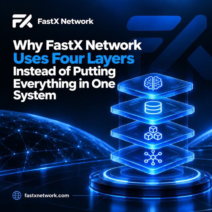 A promotional graphic for 'FastX Network' titled 'Why FastX Network Uses Four Layers Instead of Putting Everything in One System', featuring an illustration of stacked technological layers.
