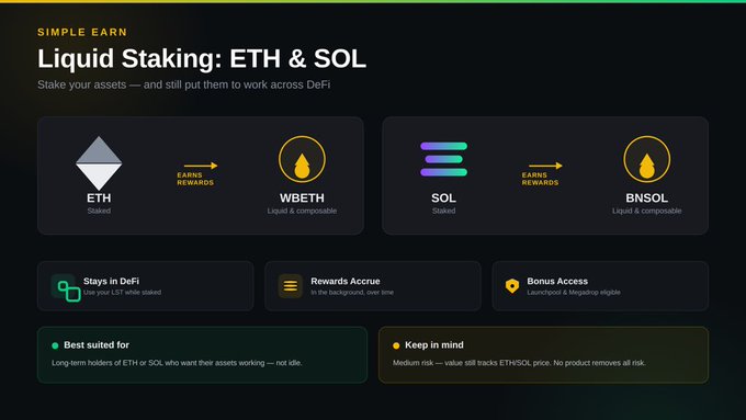 A dark-themed promotional graphic for "Simple Earn: Liquid Staking: ETH & SOL" showing the conversion of ETH to WBETH and SOL to BNSOL, highlighting that assets remain liquid and composable across DeFi. The image aligns with the post by illustrating how users can stake ETH and SOL while still maintaining access to their assets through liquid staking tokens.