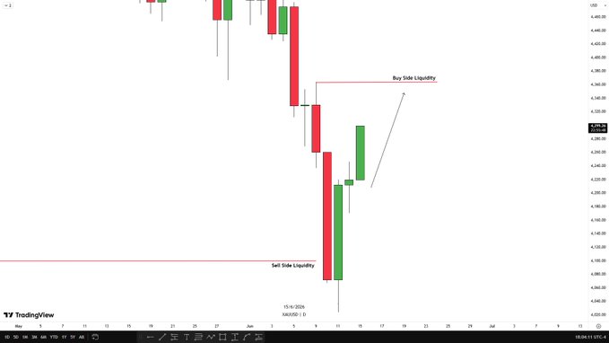 The image shows a chart with lines of different colors, which are stock market indicators. A green line indicates that a cryptocurrency called Bitcoin (BTC) has experienced growth over time. The red line depicts the price of Ethereum (ETH), a popular decentralized virtual currency. The black and gray lines show the Bitcoin (BTC) vs. Ethereum (ETH) curve. The chart is displayed on a computer screen, emphasizing its relevance to analyzing stock market trends and potential investment opportunities in digital currencies like Bitcoin.