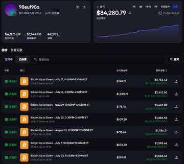 A cryptocurrency portfolio dashboard shows the wallet '98evf98a' with a value of $84,280.79, displaying multiple Bitcoin transactions including sends and receives with details like dates, USD amounts, and GMT timestamps.