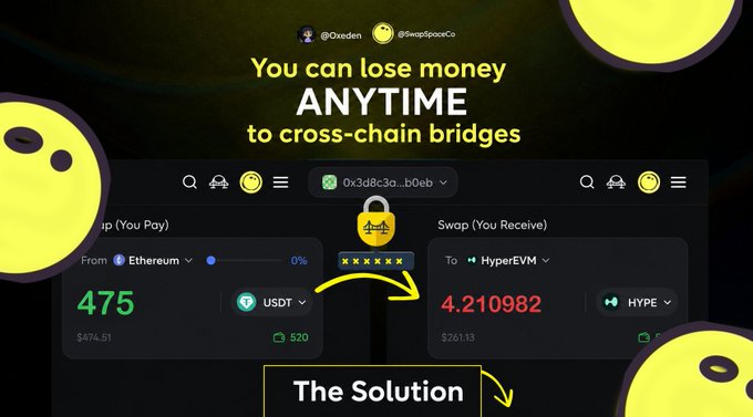 A crypto bridge interface showing a swap from 475 USDT on Ethereum to 4.210982 HYPE on HyperEVM, with warning text "You can lose money ANYTIME to cross-chain bridges" and "The Solution" below.
