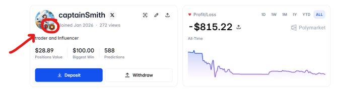 The image is an active Facebook page where a person named CaptainSmith has posted about their recent experiences with investing. They have mentioned that they've reached Bronze Tier on Polymarket and lost over $900+ due to an illiquid trading situation. The post also includes text informing followers that they may still be able to claim the $10 level-up bonus for remaining in the account, although there's a small chance of receiving it based on their current position. Readers can also see other posts made by CaptainSmith and learn more about investing at Polymarket.