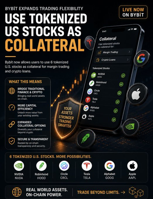 A promotional graphic for Bybit cryptocurrency exchange announcing the ability to use tokenized U.S. stocks as collateral, featuring six stocks: NVIDIA (NVDA), Robinhood (HOOD), Circle (CRCL), Tesla (TSLA), Alphabet (GOOG), and Apple (AAPL).