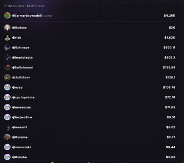 A Telegram group statistics panel showing '17 GO holders $8,816 total' with a leaderboard of usernames and their USD contribution amounts, topped by @farmerbrowndefi ($4.26K).