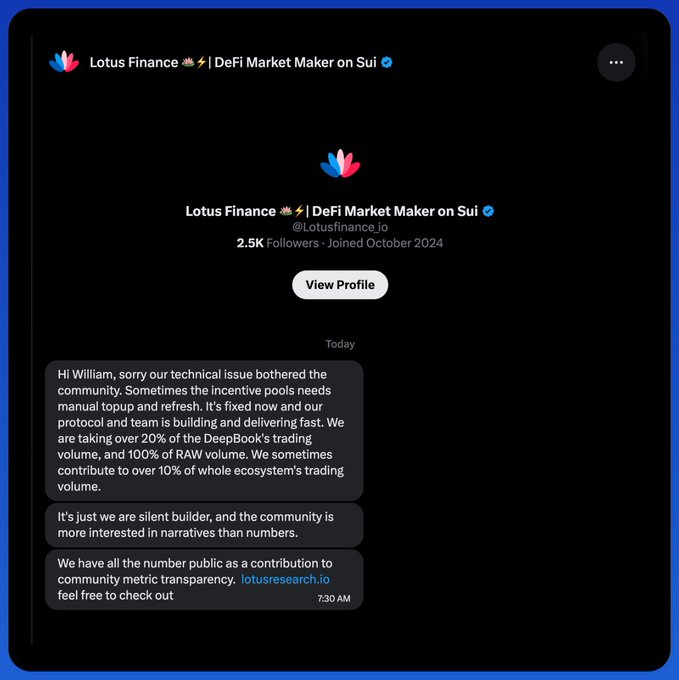 A screenshot of a Twitter/X post from Lotus Finance (@lotusfinance.io), a DeFi Market Maker on Sui with 2.5K followers, addressing William about technical issues, stating they contribute over 20% of DeepBook's trading volume and 100% of RAW volume.