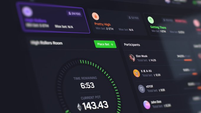 A screenshot of a betting or gambling platform showing a 'High Rollers Room' with a 'Place Bet +' button, a 6:53 timer, current pot of 143.43, and participants like Elon Musk with total bets of 1.42B.