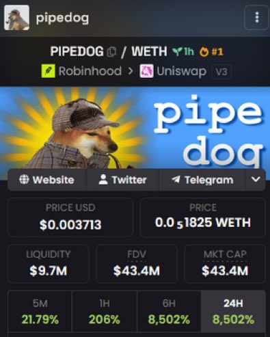 A screenshot of the $PIPEDOG (PIPEDOG/WETH) token on Uniswap v3 shows a price of $0.003713 with a $43.4M market cap and a 24H gain of 8,502%, supporting the claim that it ran from 43K to $48M in 3 hours.