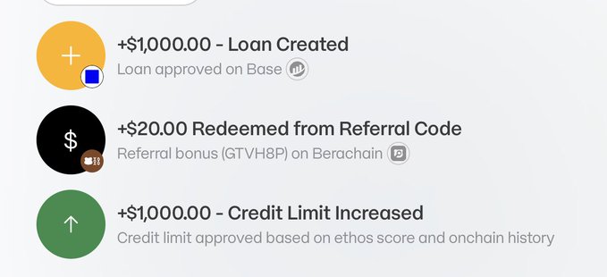 A fintech app interface displays three notifications: '+$1,000 - Loan Created' approved on Base, '+$20 Redeemed from Referral Code' using code GTVH8P on Berachain, and '+$1,000 - Credit Limit Increased'.