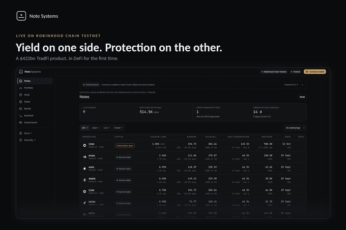 Note Systems platform on Robinhood Chain Testnet showing 'Yield on one side. Protection on the other' - a $422bn Tradi product in DeFi, displaying notes for COIN, NVDA, AAPL, AMZN, COIN, GOOG, META.