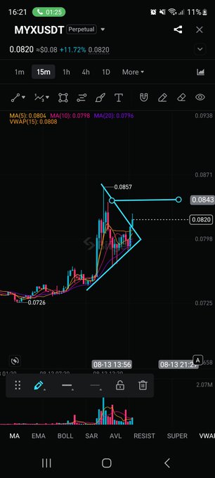 A cryptocurrency trading chart on a mobile app for MYXUSDT perpetual pair showing a price of 0.0820 with an 11.72% gain, featuring technical analysis indicators (MA, VWAP) and a drawn chart pattern with price levels marked at 0.0726, 0.0857, 0.0843, and 0.0820.