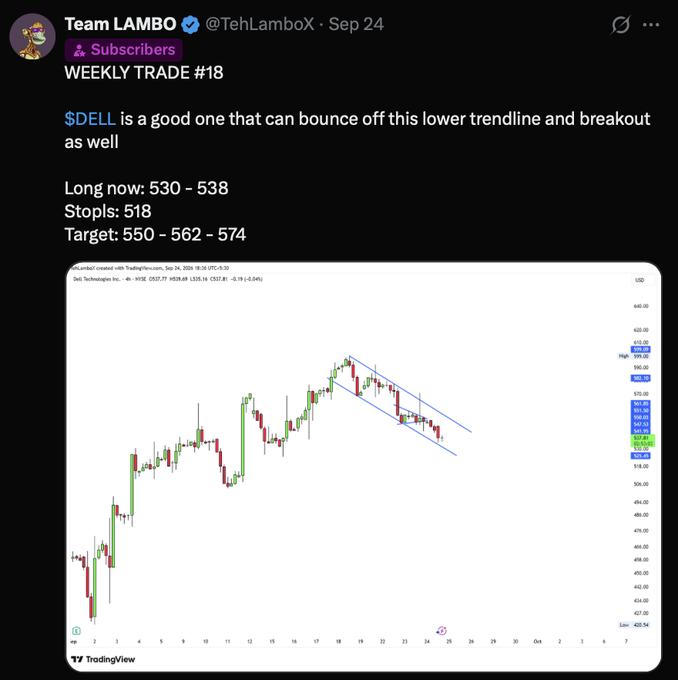 A Twitter post by Team LAMBO (@TehLamboX) for 'WEEKLY TRADE #18' recommending a long on $DELL at 530-538 with stops at 518 and targets of 550-562-574, with a TradingView chart showing a descending channel.