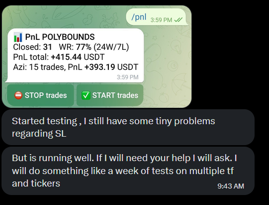 A Telegram message shows a PnL POLYBOUNDS trading bot with a +415.44 USDT total (24W/7L, 77% win rate) and +393.19 USDT in trades, alongside a user noting they are testing the bot and planning a week of trials. The image supports the post by demonstrating the bot someone quickly deployed after receiving the alerts has already produced strong profits.