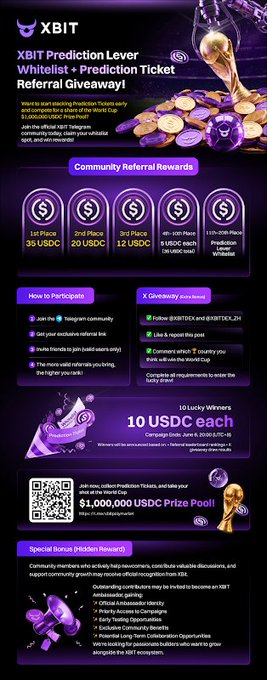 The image features a purple background with white text that reads "XBITDEX Prediction Lovers". The poster includes a photo of a gold trophy, which appears to be a soccer ball, placed on top of a pile of gold coins. The poster also contains information about a special offer for XBITDEX Prediction Lovers and a reference to the XBITDEX Prediction Campaign.