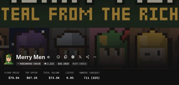 A Robinhood portfolio screenshot showing the "Merry Men" NFT collection minted via the Robinhood Chain, with a floor price of $79.94 and top offer of $67.35, illustrating the significant value increase from the original $2 purchase price mentioned in the post.