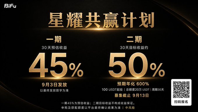 A gold-on-black Chinese promotional banner for the BiFu '星耀共赢计划' (Star Glory Win-Win Plan) advertises Phase 1 estimated 30-day returns of 45% and Phase 2 target returns of 50% (~600% APY).
