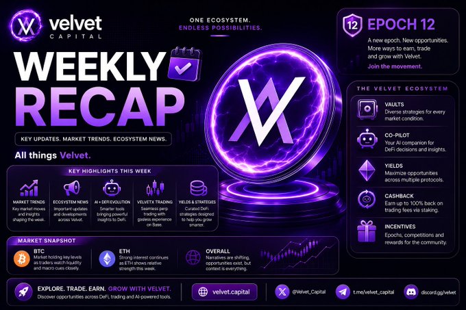 A Velvet Capital "Weekly Recap" graphic highlighting Epoch 12, featuring market trends, ecosystem news, AI evolution, trading insights, and strategies, alongside a market snapshot of BTC and ETH and an overview of the Velvet ecosystem (Vaults, Co-Pilot, Yields, Cashback, Incentives).