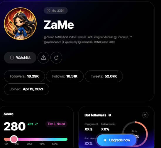 A Twitter/X profile page for 'ZaMe' (@Zarion_AMB) showing 16.29K followers, 10.51K following, 52.07K tweets, joined April 13, 2021, with a Score of 280 (Tier 2: Noted), described as a Short Video Creator, Art Designer, and ENB Exploratory.