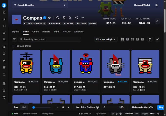 An OpenSea marketplace page showing the "Compas" NFT collection by exquisttervil... on the Ethereum blockchain, displaying 10,000 items with a floor price of $17.01, top offer of $14.86, and total volume of $142.9K, alongside pixel-art character listings ranging from #6,242 to #9,675 priced around $17.01-$17.06.

The image visually supports the caption by showcasing the Compas collection's surprising market traction, with the listed prices reflecting the dramatic price surge from free mint to meaningful secondary market value the post describes.