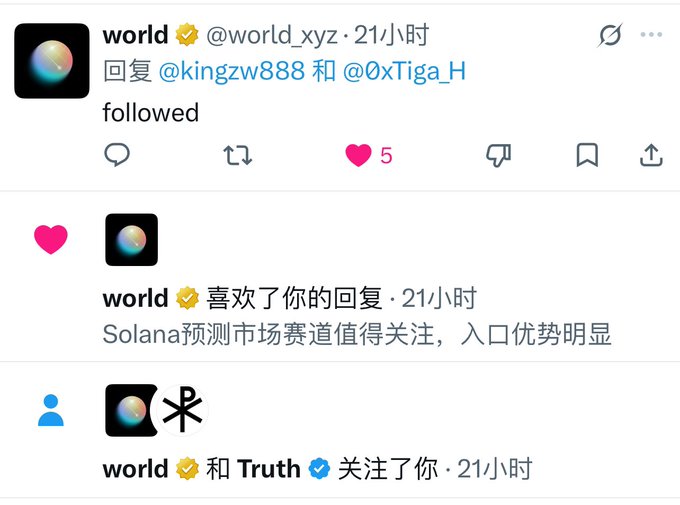 A screenshot of X (Twitter) notifications showing the verified account 'world @world_xyz' replying 'followed', liking a post about the 'Solana预测市场赛道值得关注' (Solana prediction market track), and following back 'Truth'.