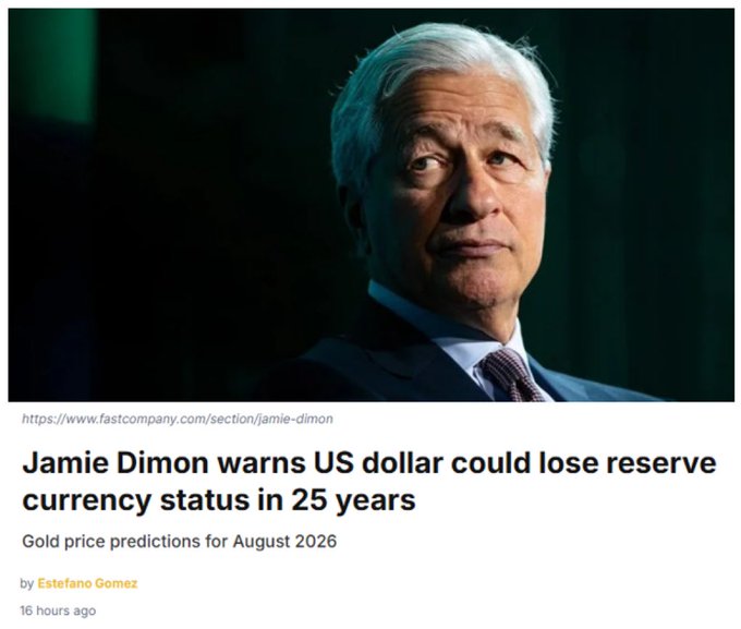 The image shows a Fast Company article headlined "Jamie Dimon warns US dollar could lose reserve currency status in 25 years" by Stefano Gomez, featuring a photo of JP Morgan CEO Jamie Dimon. The article and accompanying post both highlight Dimon's warning that the dollar's dominance as the global reserve currency could end within 25 years, raising speculation about whether cryptocurrency might fill that role.