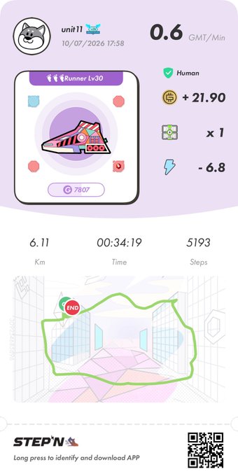 A STEP'N app screenshot showing a running session with 'Runner Lv30' sneaker NFT, 6.11 km, 00:34:19 time, 5193 steps, earning +21.90 GMT and -6.8 energy.