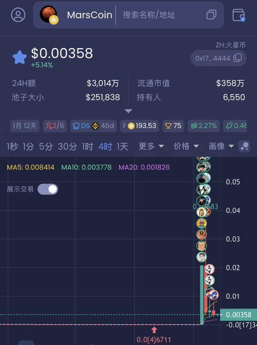 A cryptocurrency tracking app screen showing 'MarsCoin' priced at $0.00358 with a +5.14% increase, displaying market stats, moving averages, and a price chart in Chinese.