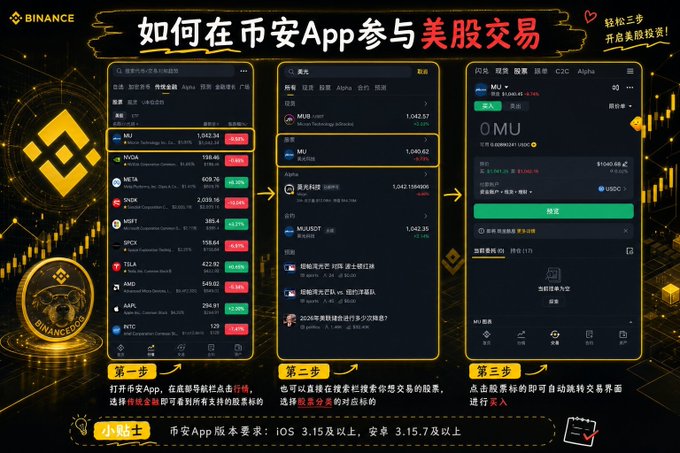 Binance tutorial graphic in Chinese titled '如何在币安App参与美股交易' (How to trade US stocks on the Binance app), showing three steps to find and buy MU (Micron) stock on the platform.