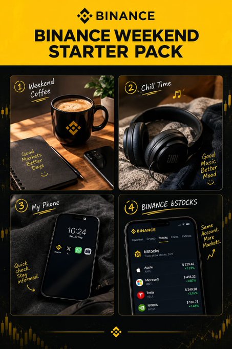A Binance 'Weekend Starter Pack' promotional graphic featuring four items: weekend coffee with a notebook labeled 'Good Markets Better Days', JBL headphones for 'Good Music Better Mood', a phone showing Binance app icons for 'Quick Check Stay Informed', and a phone displaying the Binance bStocks feature with 'Same Account, More Markets'.